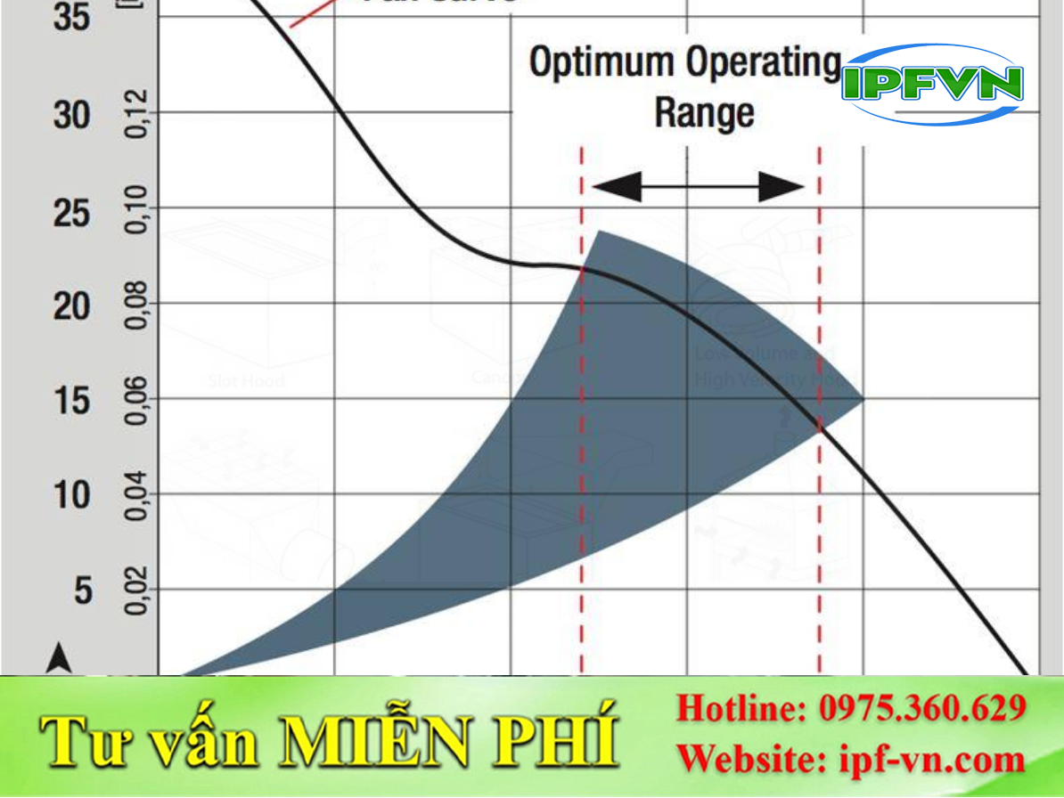 Vì Sao Áp Suất Quạt Quan Trọng Khi Chọn Quạt?