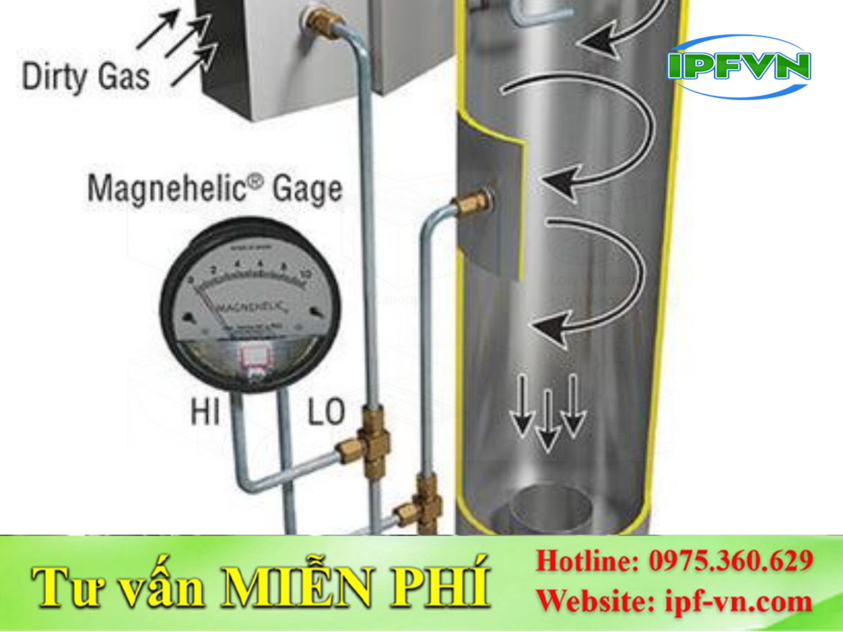 Tổn Thất Qua Thiết Bị Xử Lý