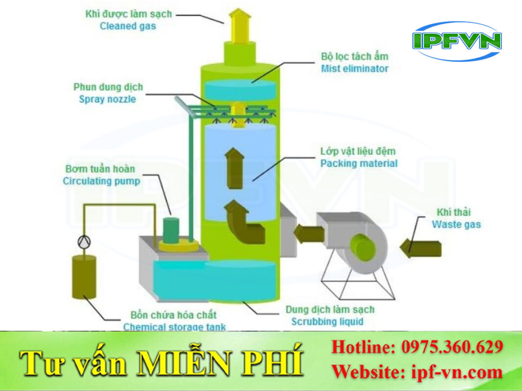 Giải Pháp Xử Lý Khí SO2 Trong Nhà Máy Công Nghiệp (1)