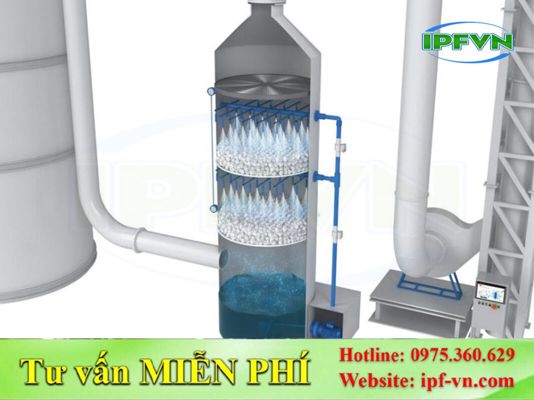 Giải Pháp Xử Lý Khí SO2 Trong Nhà Máy Công Nghiệp (1)