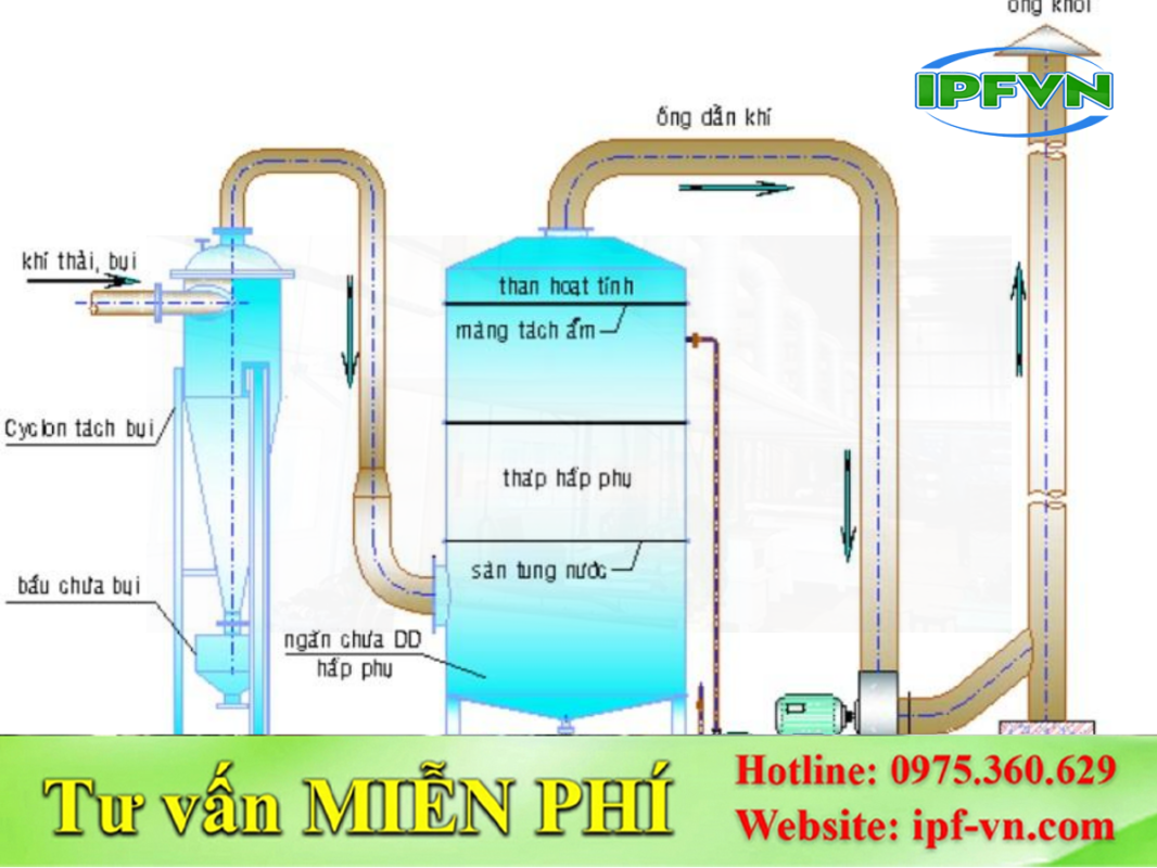 Thay Thế Than Hoạt Tính Và Vật Liệu Hấp Phụ