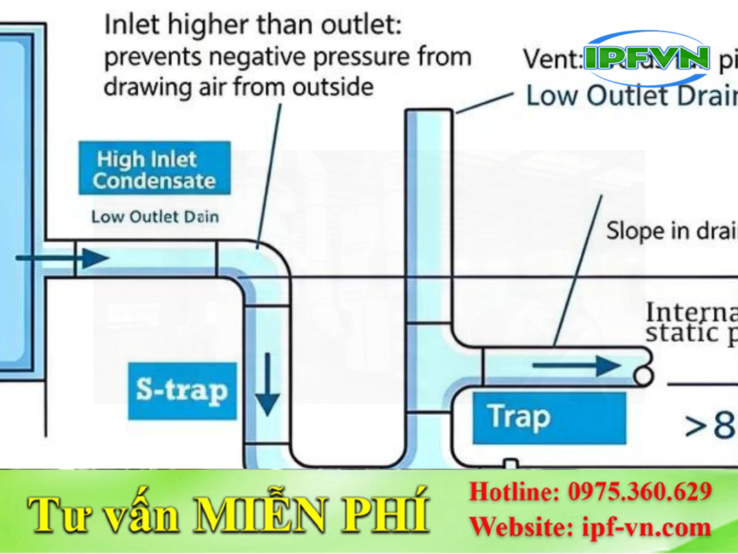 Xác định hướng dòng chảy trong đường ống