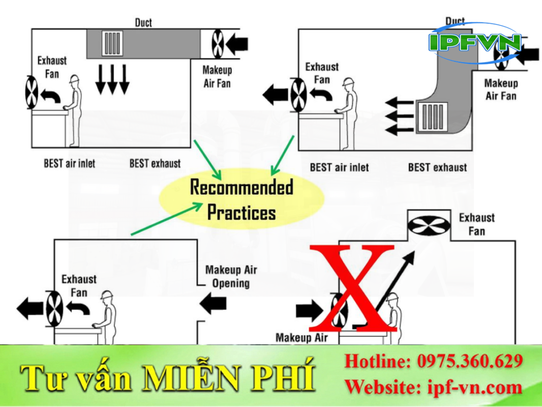 Vị trí cấp khí bù cần bố trí như thế nào?