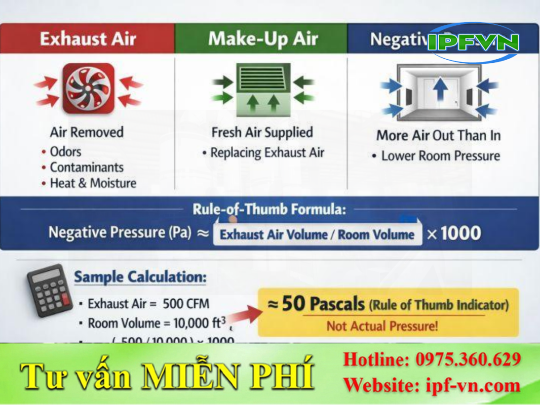 Quạt cấp khí bù cần lựa chọn thế nào?