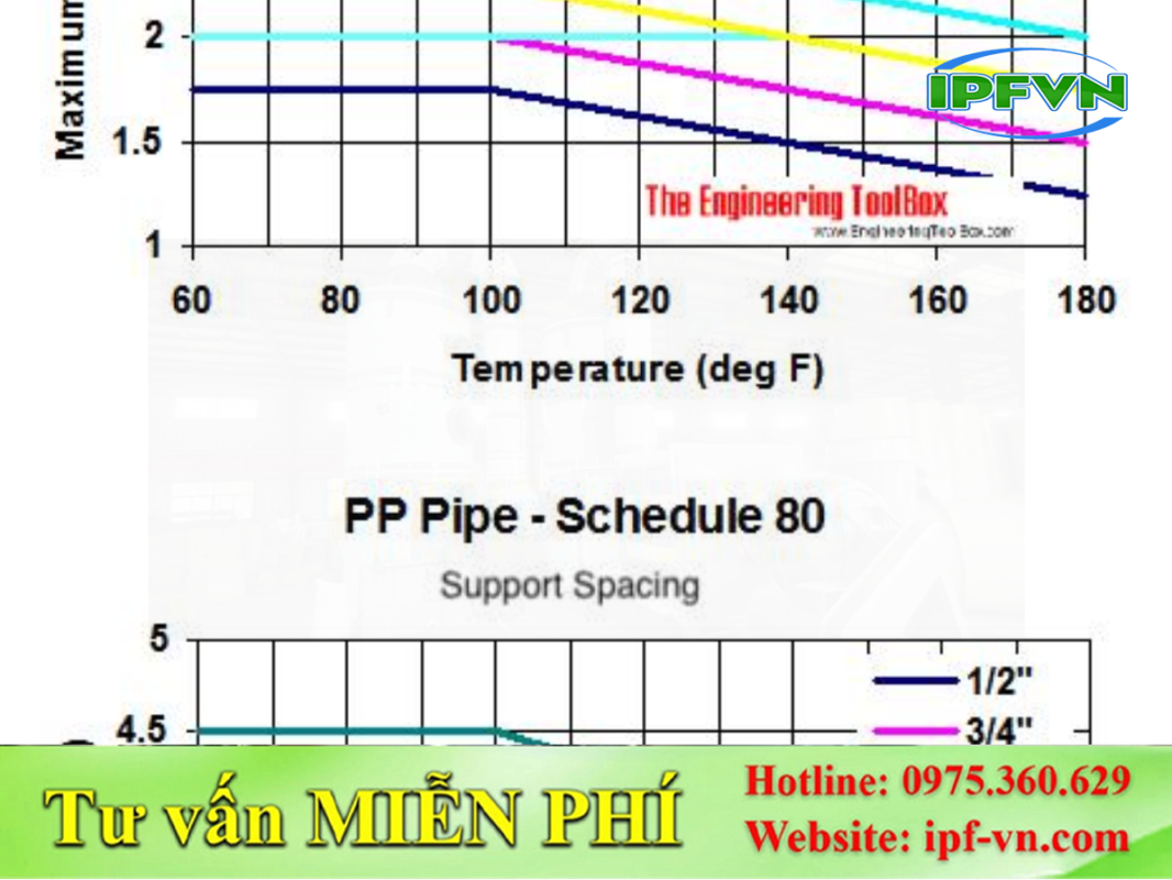 Khẩu độ giá đỡ ảnh hưởng trực tiếp đến độ võng