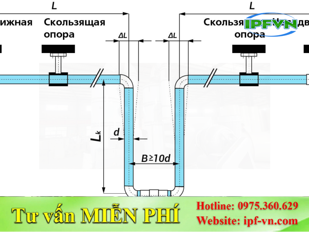 Tải trọng tác động lên ống PP