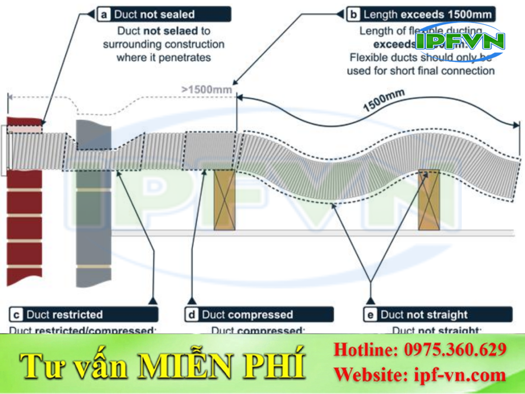 Kết Nối Ống PP Với Quạt Công Nghiệp Cần Lưu Ý Những Gì